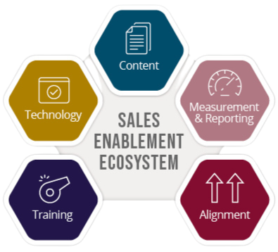 Sale Enablement Graphic